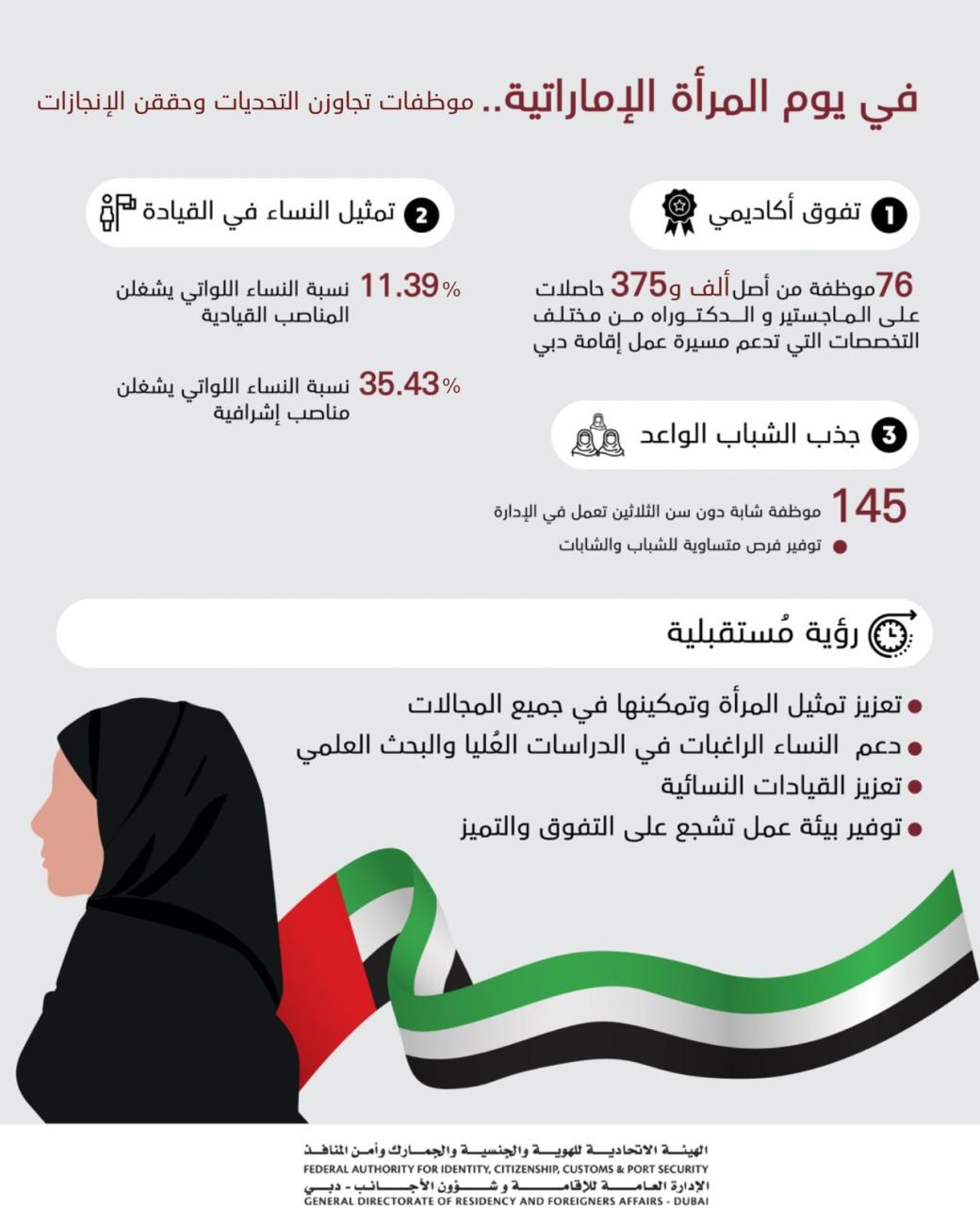 يوم المرأة الإماراتية